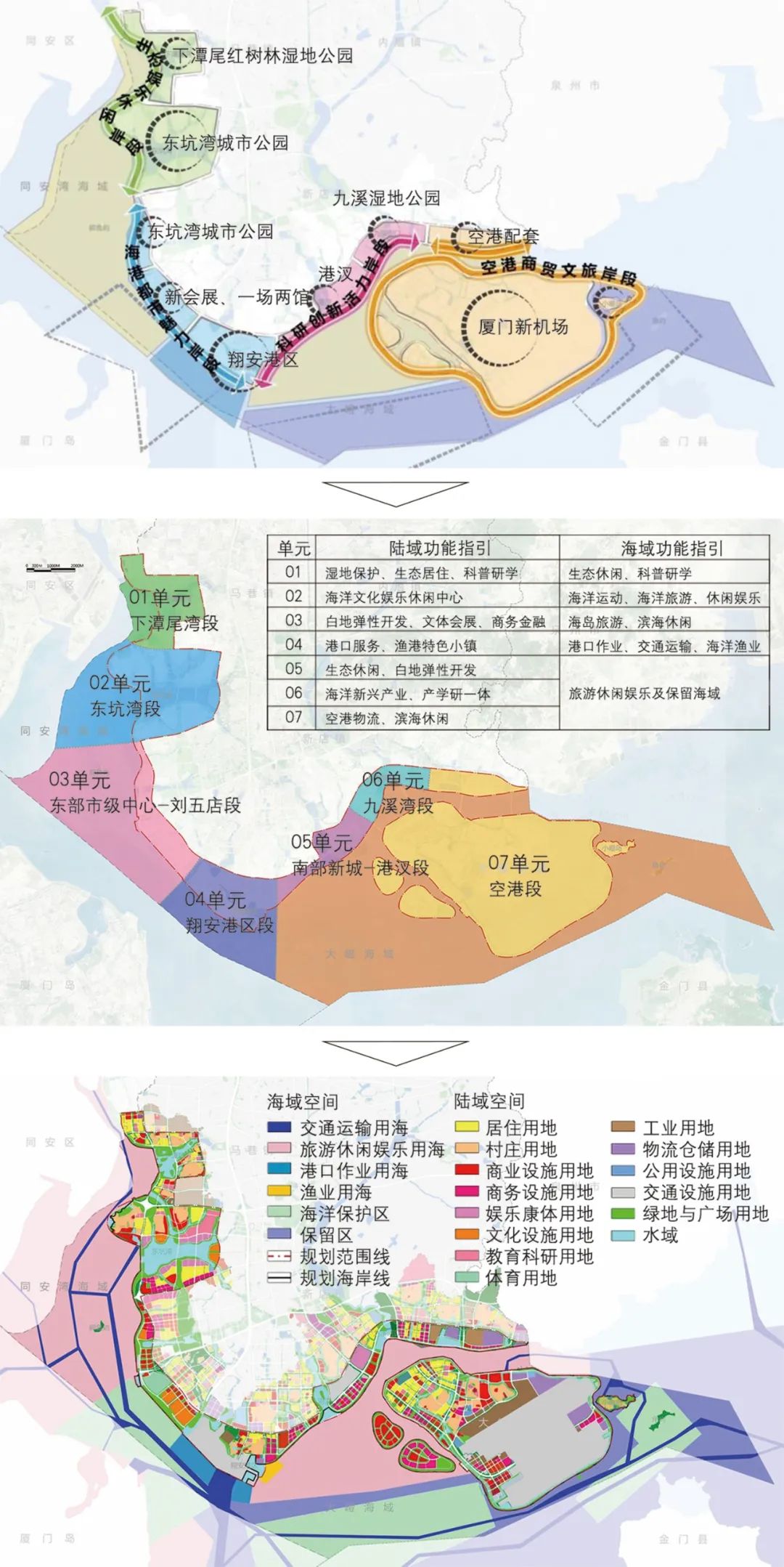 【文章导读】陆海统筹导向下区级海岸带规划路径方法探索——以厦门市翔安区海岸带为例