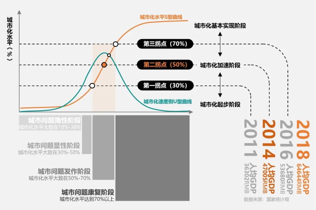 王凯 | 城市更新:新时期城市发展的战略选择 王凯 | 城市更新:新时期城市发展的战略选择