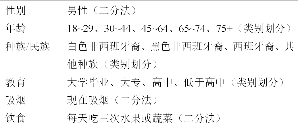 全球汇 |『城市研究经典文献』城市蔓延与体力活动、肥胖和患病率之间的关系 全球汇 |『城市研究经典文献』城市蔓延与体力活动、肥胖和患病率之间的关系