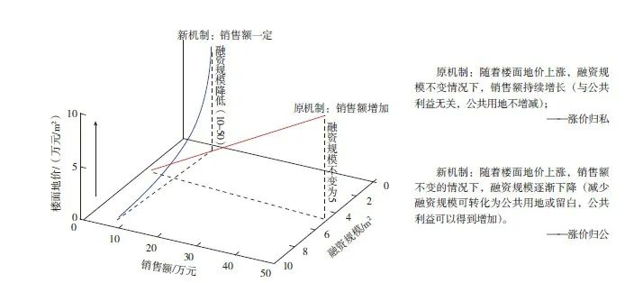 【文章精选】走向善治型城市更新路径的广州思考 | 2022年第2期