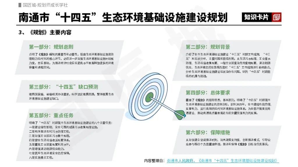 “十四五”生态环境领域基础设施专项规划案例推荐 “十四五”生态环境领域基础设施专项规划案例推荐