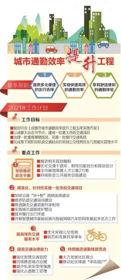 中规智库 | 《2022年度中国主要城市通勤监测报告》解读 中规智库 | 《2022年度中国主要城市通勤监测报告》解读