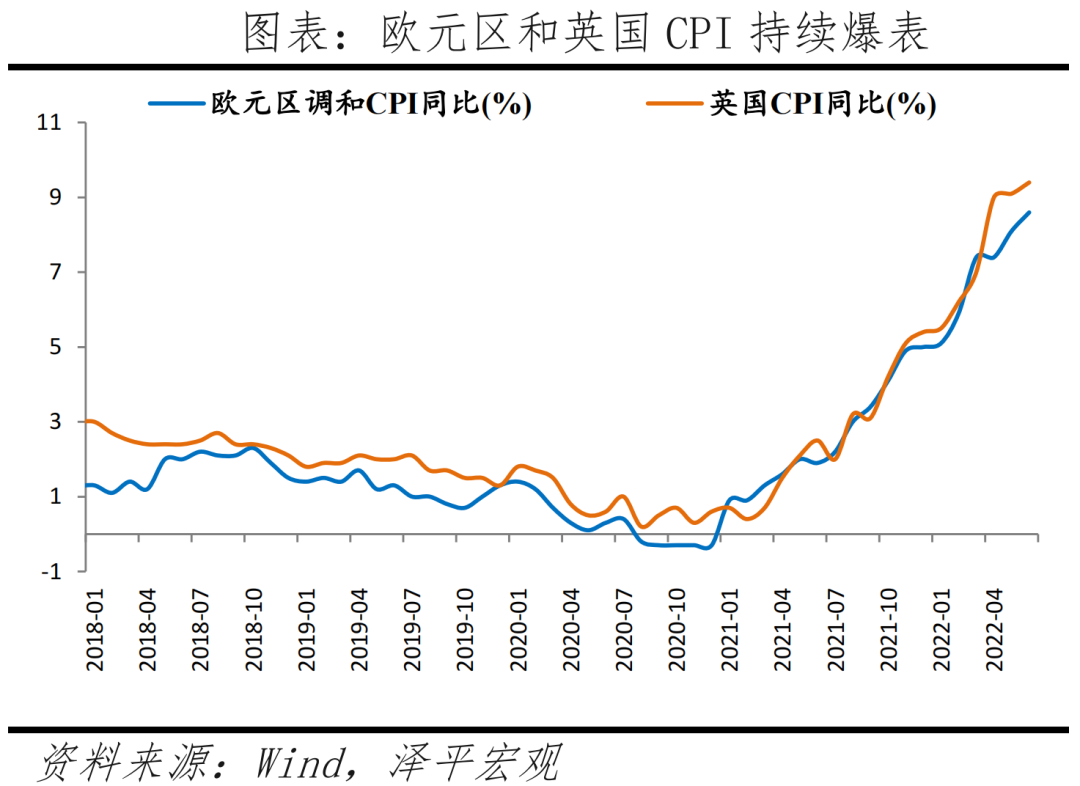 美国经济怎么样?——7月美联储议息会议点评 美国经济怎么样?——7月美联储议息会议点评