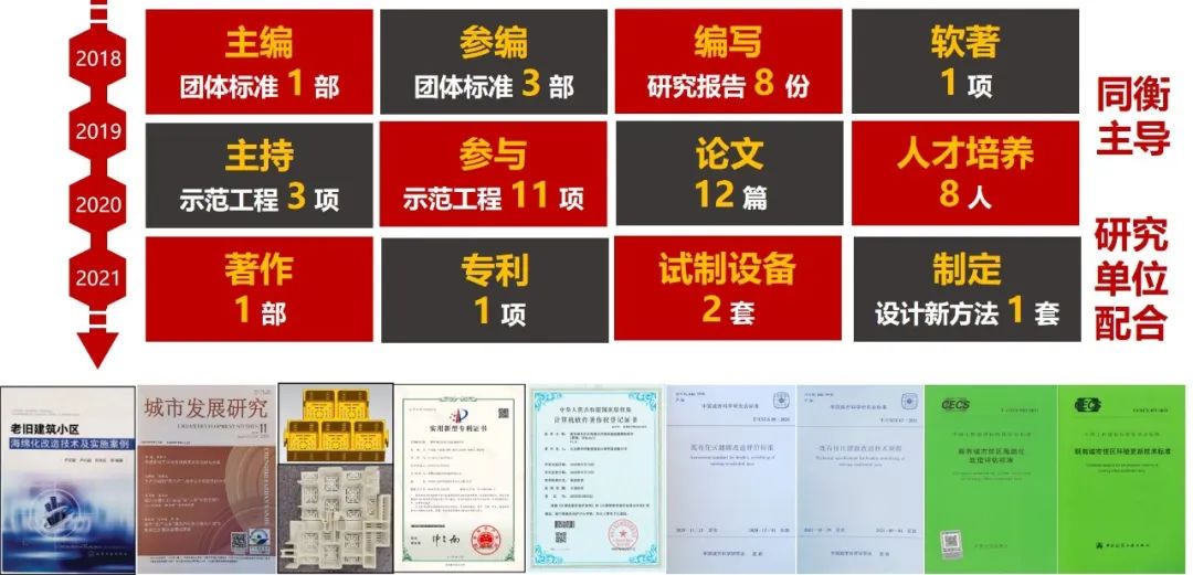既有城市住区海绵化升级改造技术研究 | 基础设施工程专项 既有城市住区海绵化升级改造技术研究 | 基础设施工程专项