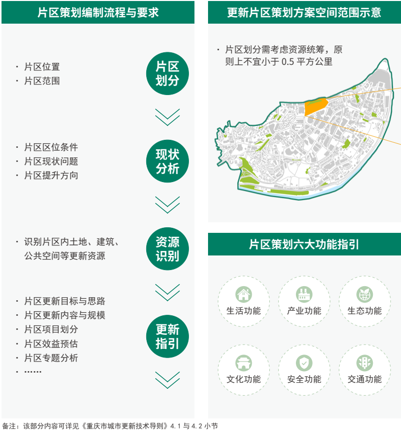 让公众理解城市更新工作内容与价值导向,重庆市发布《重庆市城市更新公众导则》 让公众理解城市更新工作内容与价值导向,重庆市发布《重庆市城市更新公众导则》