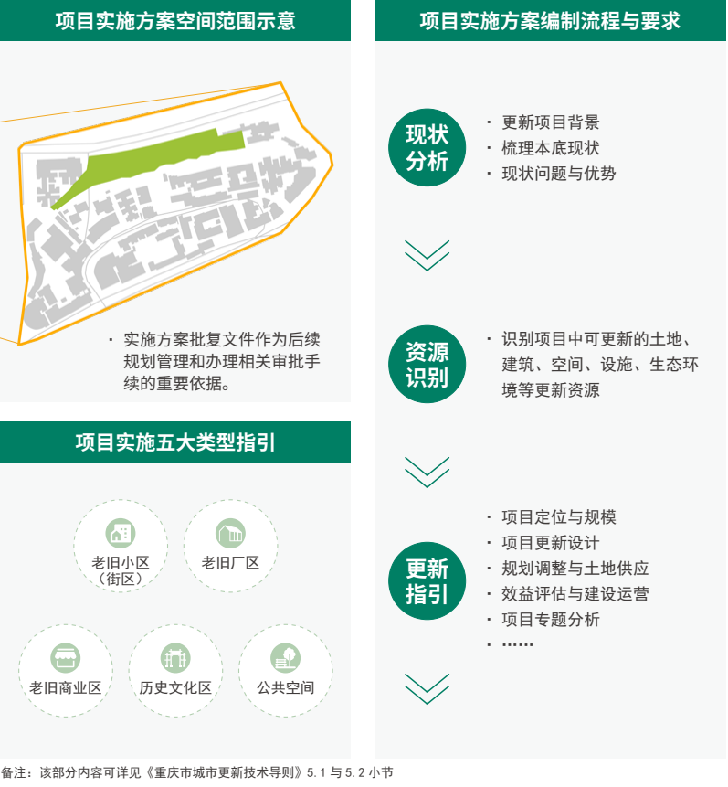 让公众理解城市更新工作内容与价值导向,重庆市发布《重庆市城市更新公众导则》 让公众理解城市更新工作内容与价值导向,重庆市发布《重庆市城市更新公众导则》