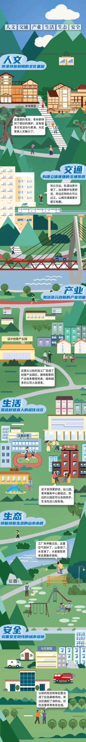 你了解重庆城市更新吗？《重庆市城市更新公众导则》告诉你