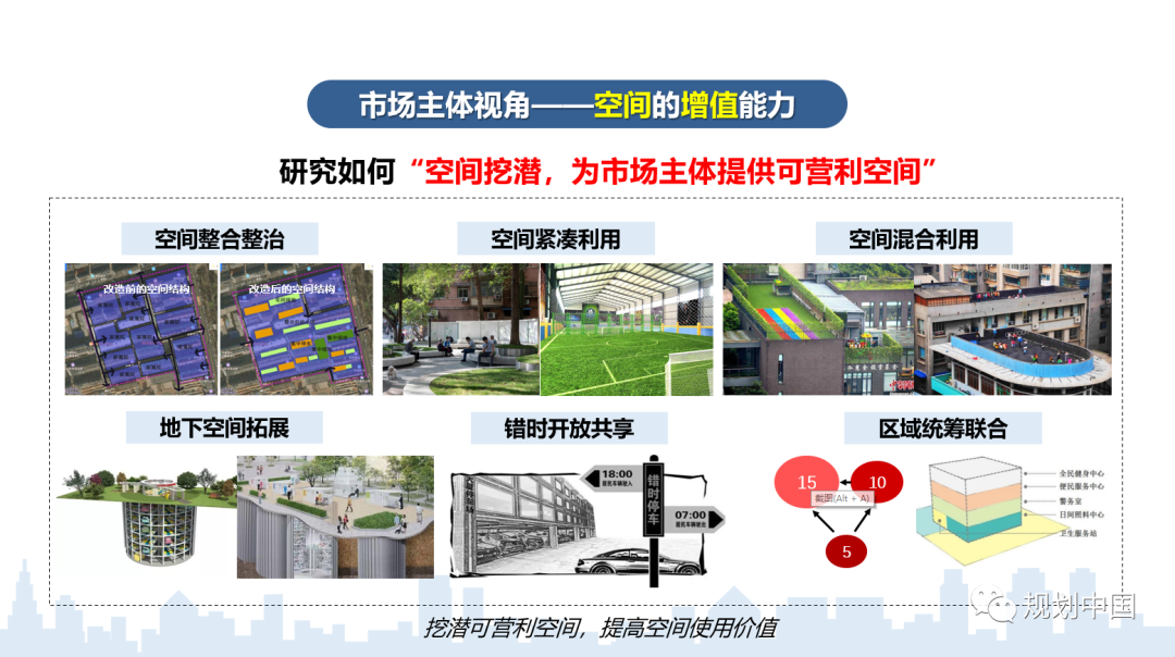多视角、全过程、可操作的既有住区更新规划设计研究探索
