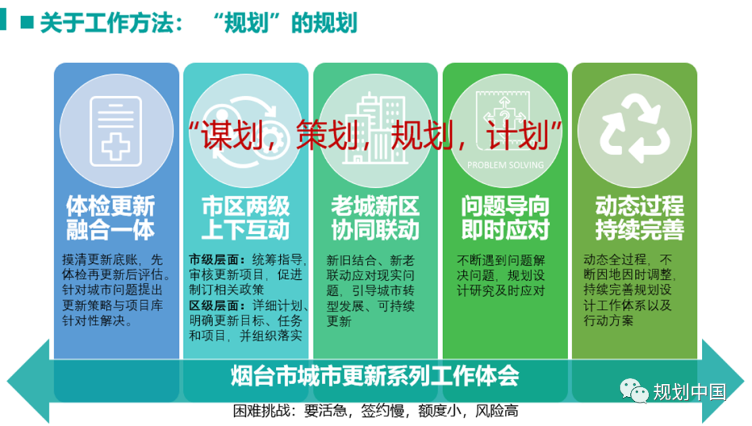 烟台城市更新实践探索与思考 烟台城市更新实践探索与思考