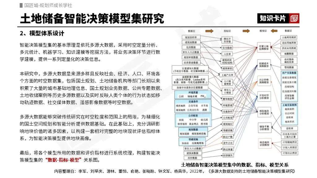 土地储备研究推荐：土地储备潜力评价、土地储备智能决策模型集、城际轨道站点周边土地储备潜力评价方法