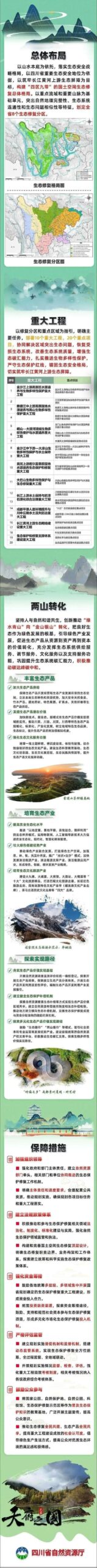 一图读懂四川省国土空间生态修复规划