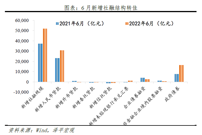 从今天起,继续乐观:信贷社融大幅回升 从今天起,继续乐观:信贷社融大幅回升