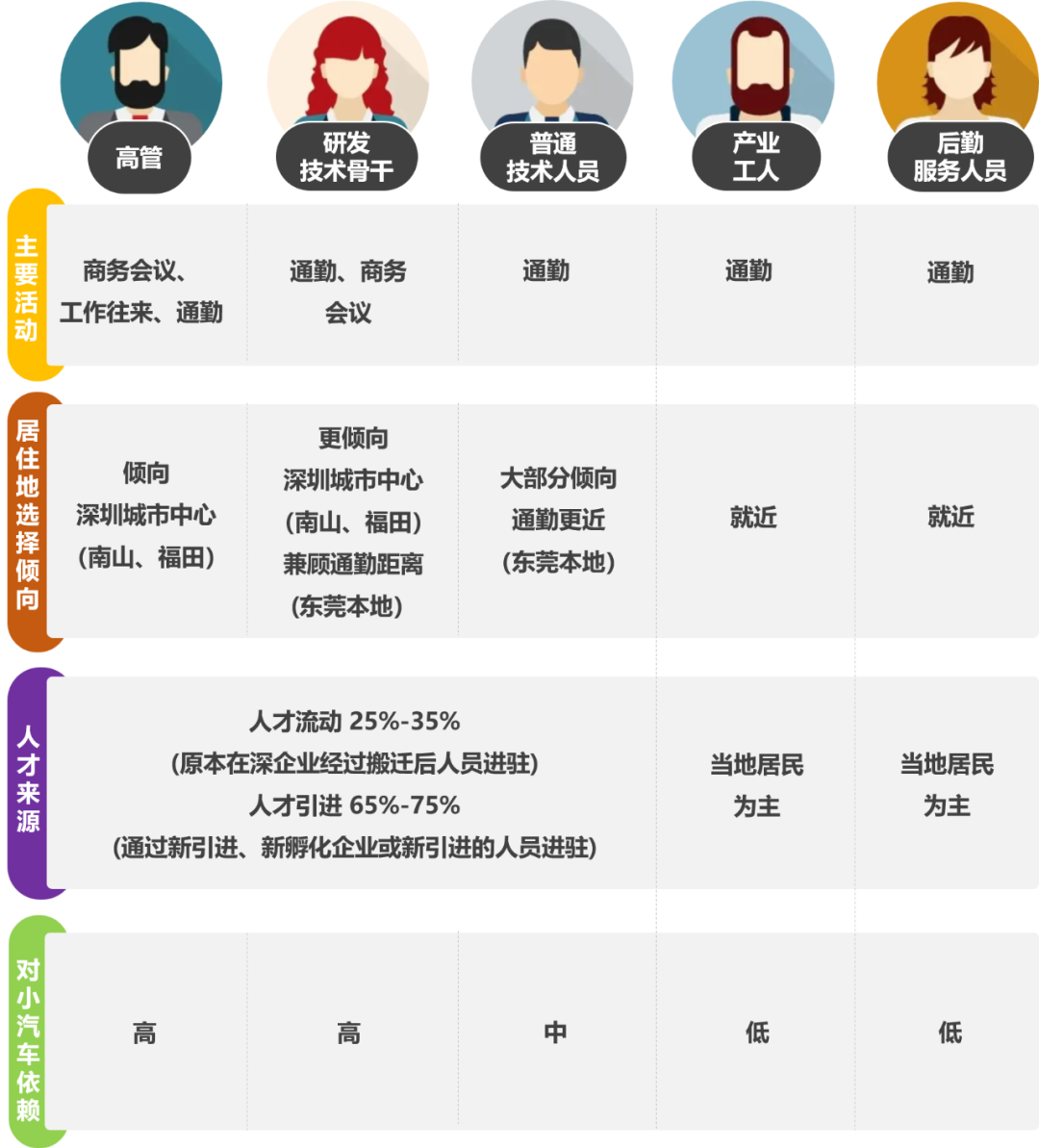 重构松山湖：综合交通视角下的转型发展