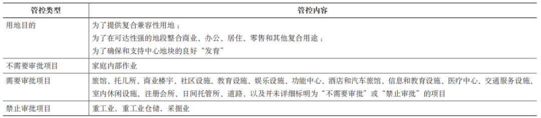 期刊精粹 | 澳大利亚“先验”规划评估的理性、实践及其借鉴——以悉尼市为例【2022.3期】