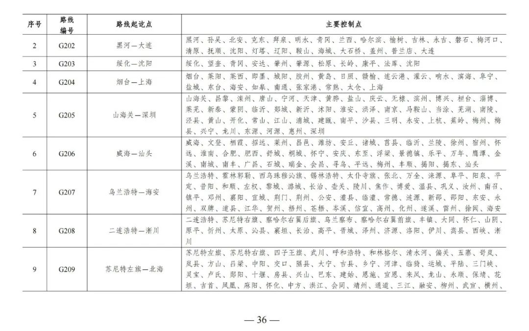 总规模约46.1万公里，新一轮国家公路网规划出炉