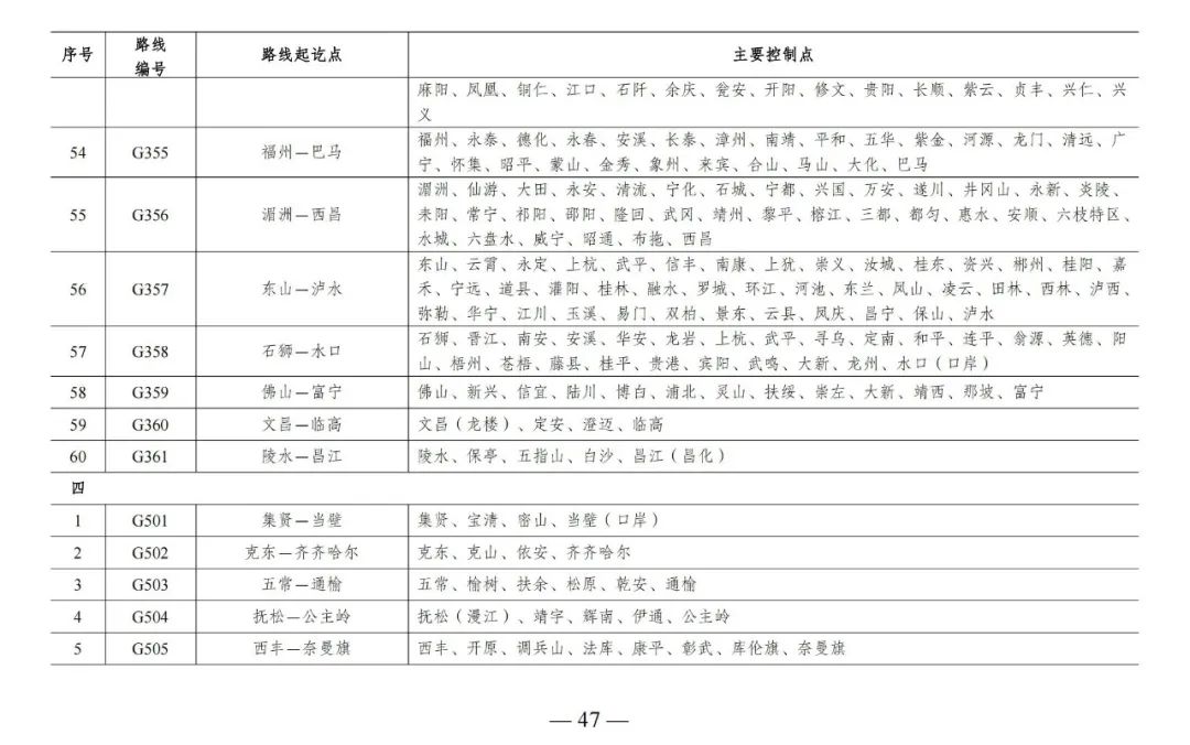 总规模约46.1万公里，新一轮国家公路网规划出炉