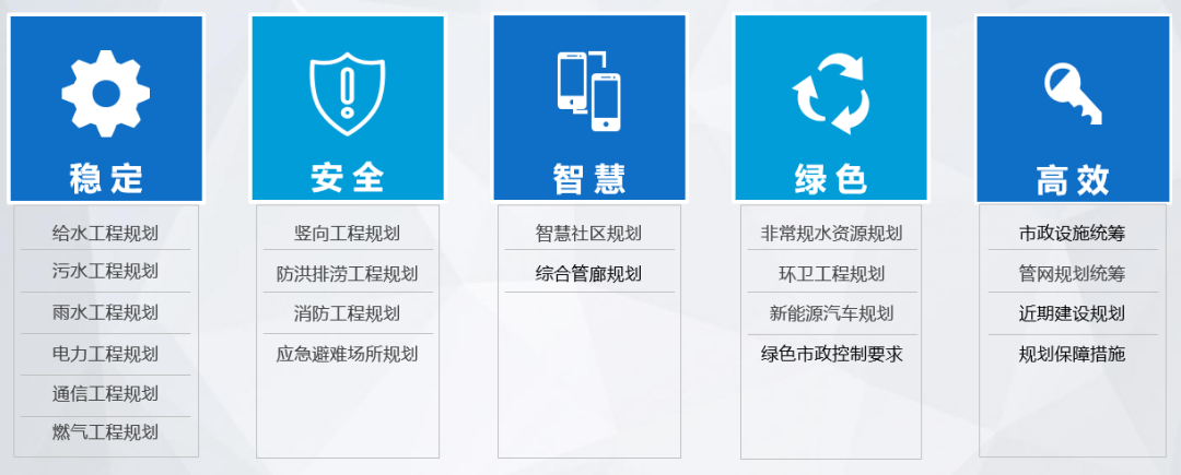 助力城市整体改造片区蝶变升级 :小梅沙片区市政详细规划设计 助力城市整体改造片区蝶变升级 :小梅沙片区市政详细规划设计