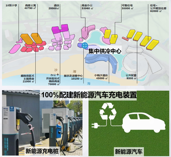 助力城市整体改造片区蝶变升级 :小梅沙片区市政详细规划设计 助力城市整体改造片区蝶变升级 :小梅沙片区市政详细规划设计