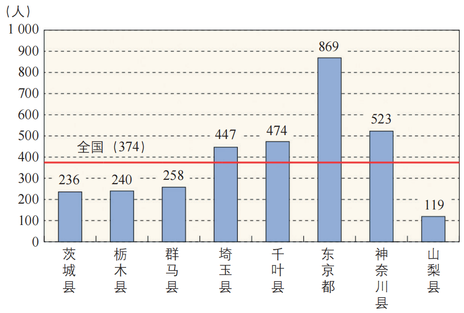 期刊精粹 | 新冠疫情背景下日本首都圈灾害风险应对的最新动向及启示【2022.3期】