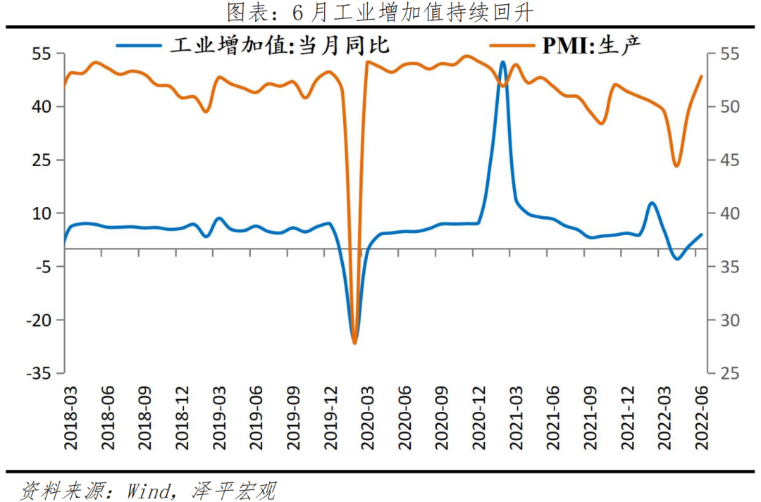 经济复苏早期,信心比黄金更重要:全面解读6月经济金融数据 经济复苏早期,信心比黄金更重要:全面解读6月经济金融数据