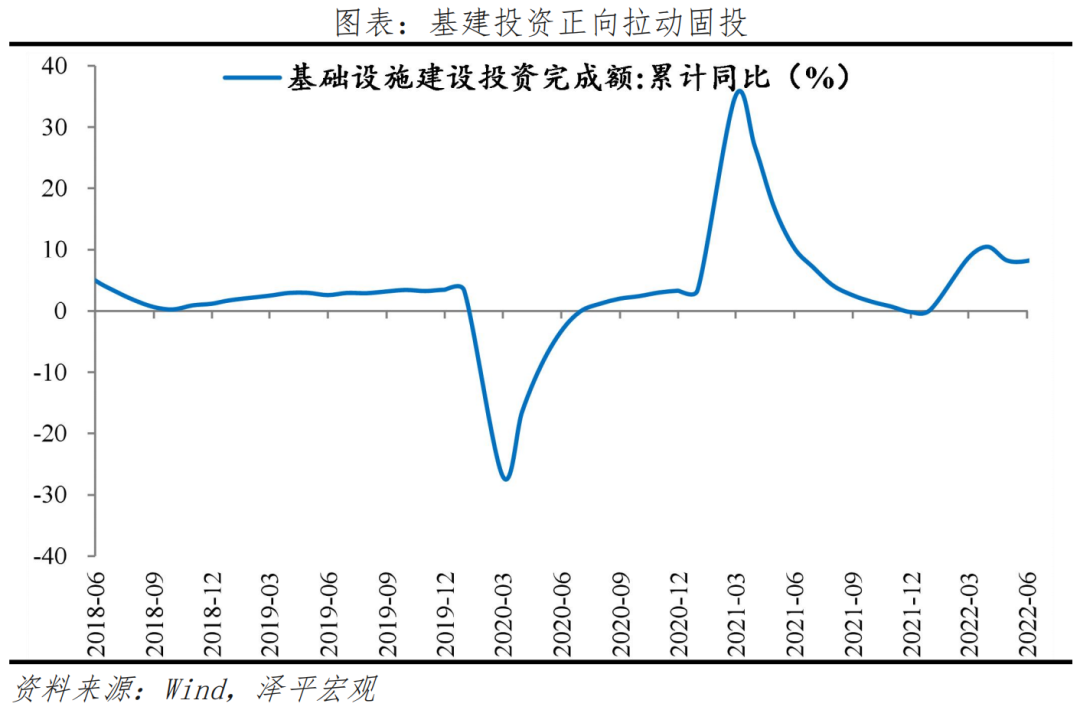 经济复苏早期,信心比黄金更重要:全面解读6月经济金融数据 经济复苏早期,信心比黄金更重要:全面解读6月经济金融数据