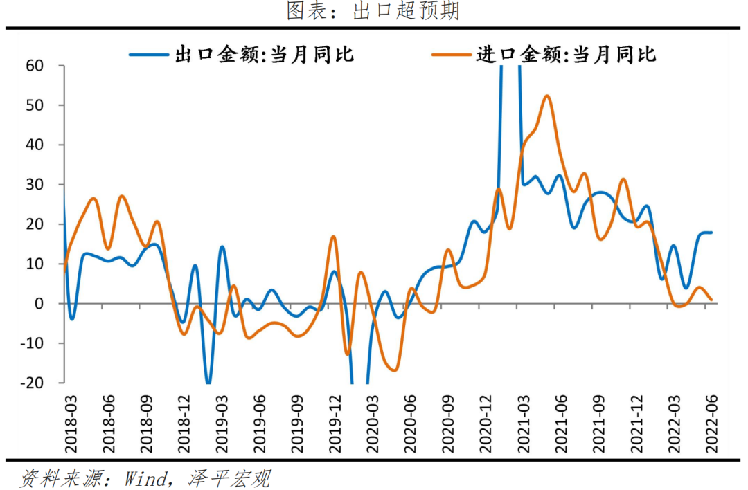 经济复苏早期,信心比黄金更重要:全面解读6月经济金融数据 经济复苏早期,信心比黄金更重要:全面解读6月经济金融数据