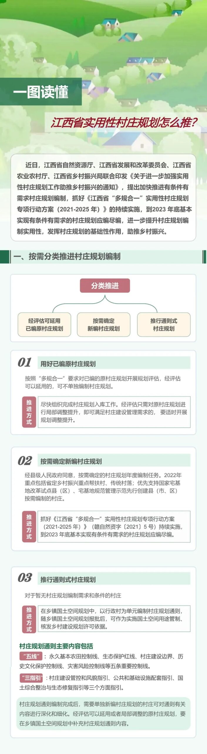 一图读懂 | 江西省实用性村庄规划怎么推进? 一图读懂 | 江西省实用性村庄规划怎么推进?