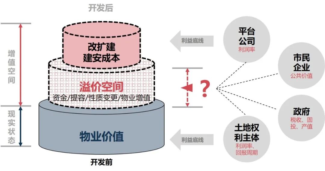 2021-2022年度项目交流会 丨 产业升级驱动下的空间供给 2021-2022年度项目交流会 丨 产业升级驱动下的空间供给