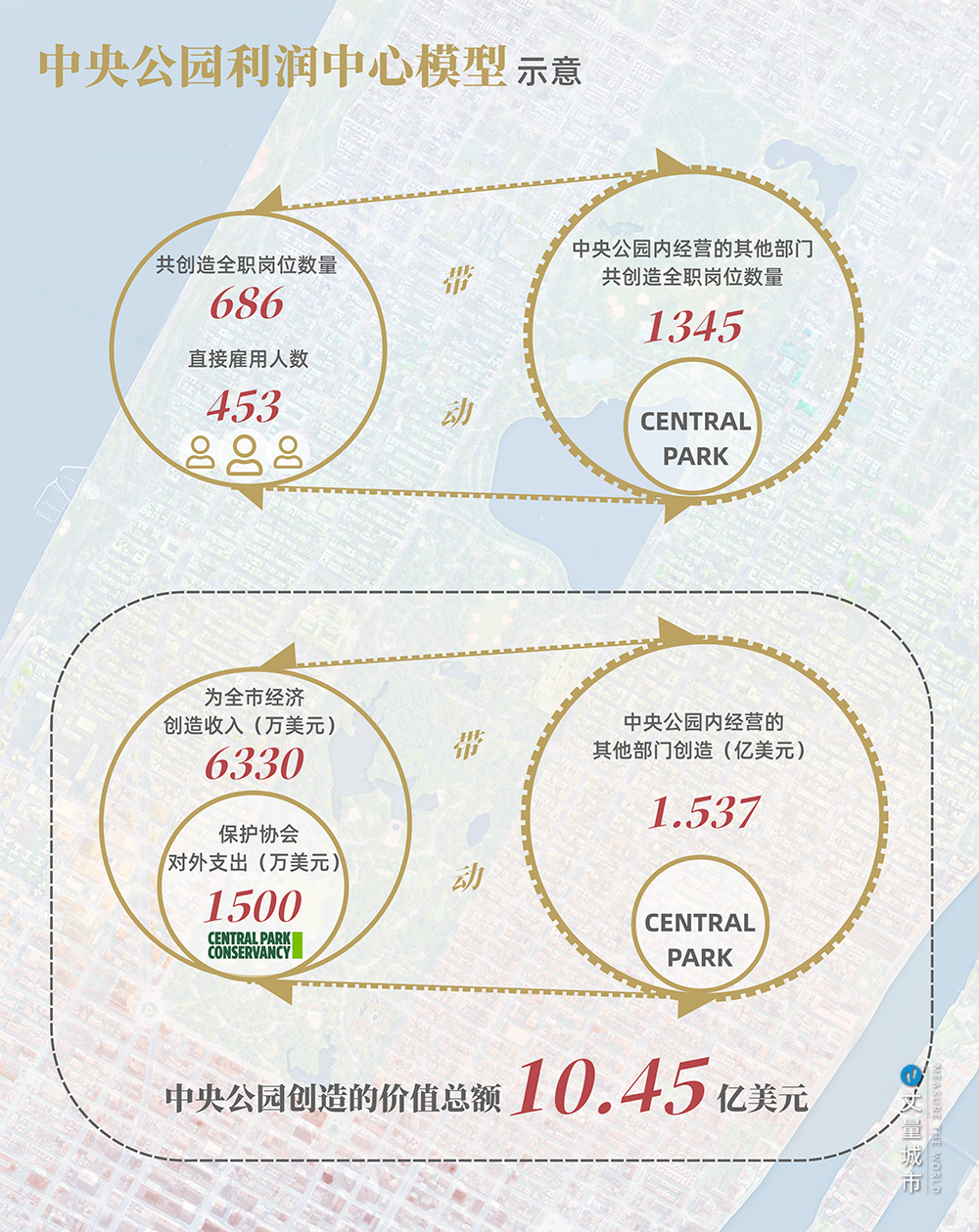 纽约中央公园,公园城市建设的一堂必修课 纽约中央公园,公园城市建设的一堂必修课