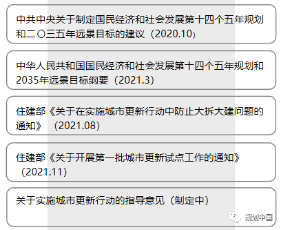 文章精选 | 邓东:新时期中国城市更新的几点认识 文章精选 | 邓东:新时期中国城市更新的几点认识