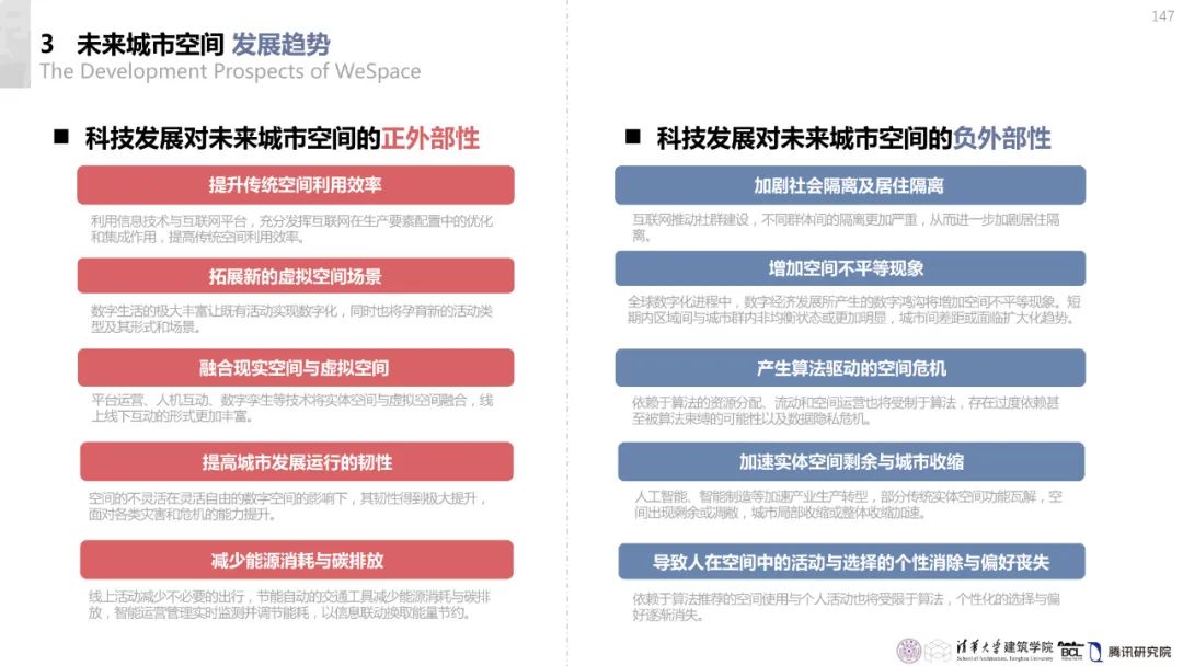 清华与腾讯联合发布“WeSpace 2.0·未来城市空间 2.0”报告，与你一同展望近未来城市空间场景