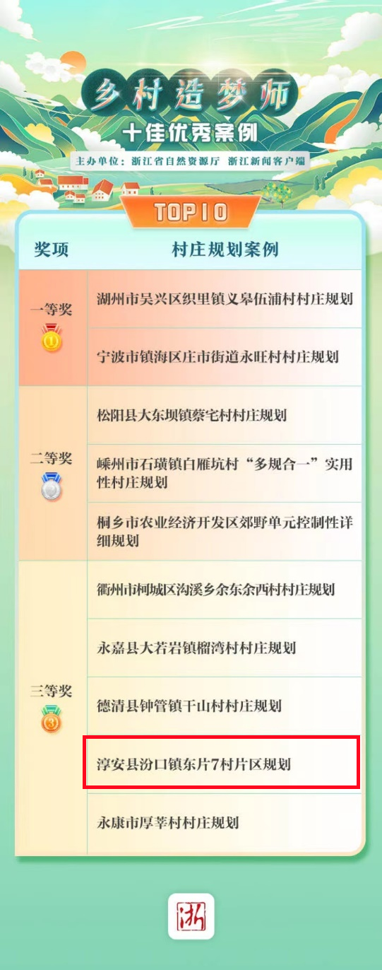 淳安县汾口镇东片7村片区规划喜获浙江省“乡村造梦师”双十佳