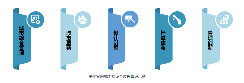 同衡学术讲堂 | 丁志刚:新时代江苏美丽宜居城市建设试点工作的创新与实践 同衡学术讲堂 | 丁志刚:新时代江苏美丽宜居城市建设试点工作的创新与实践