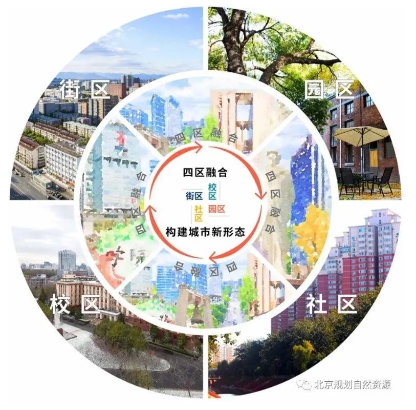 学院路一刻钟生活圈实践项目 | 北京城市更新“最佳实践” 学院路一刻钟生活圈实践项目 | 北京城市更新“最佳实践”