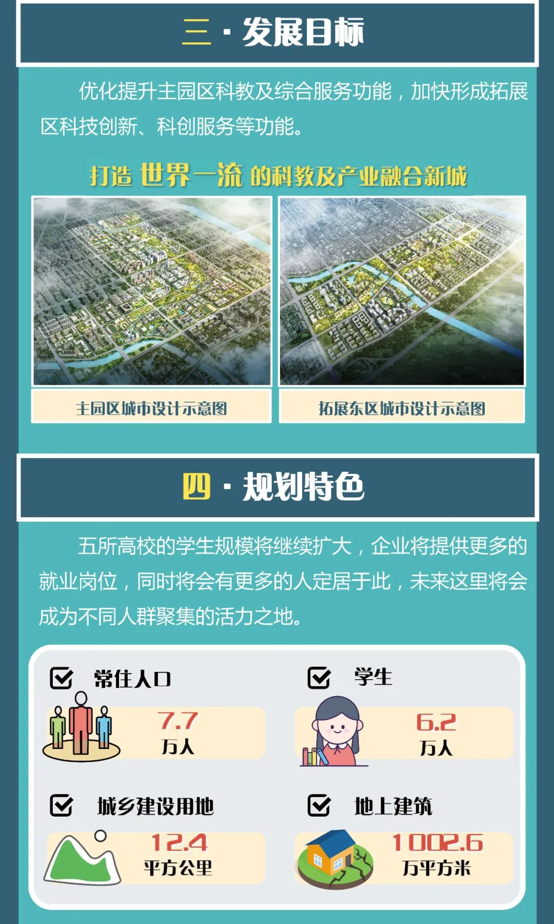 一图读懂 | 良乡大学城控规批复