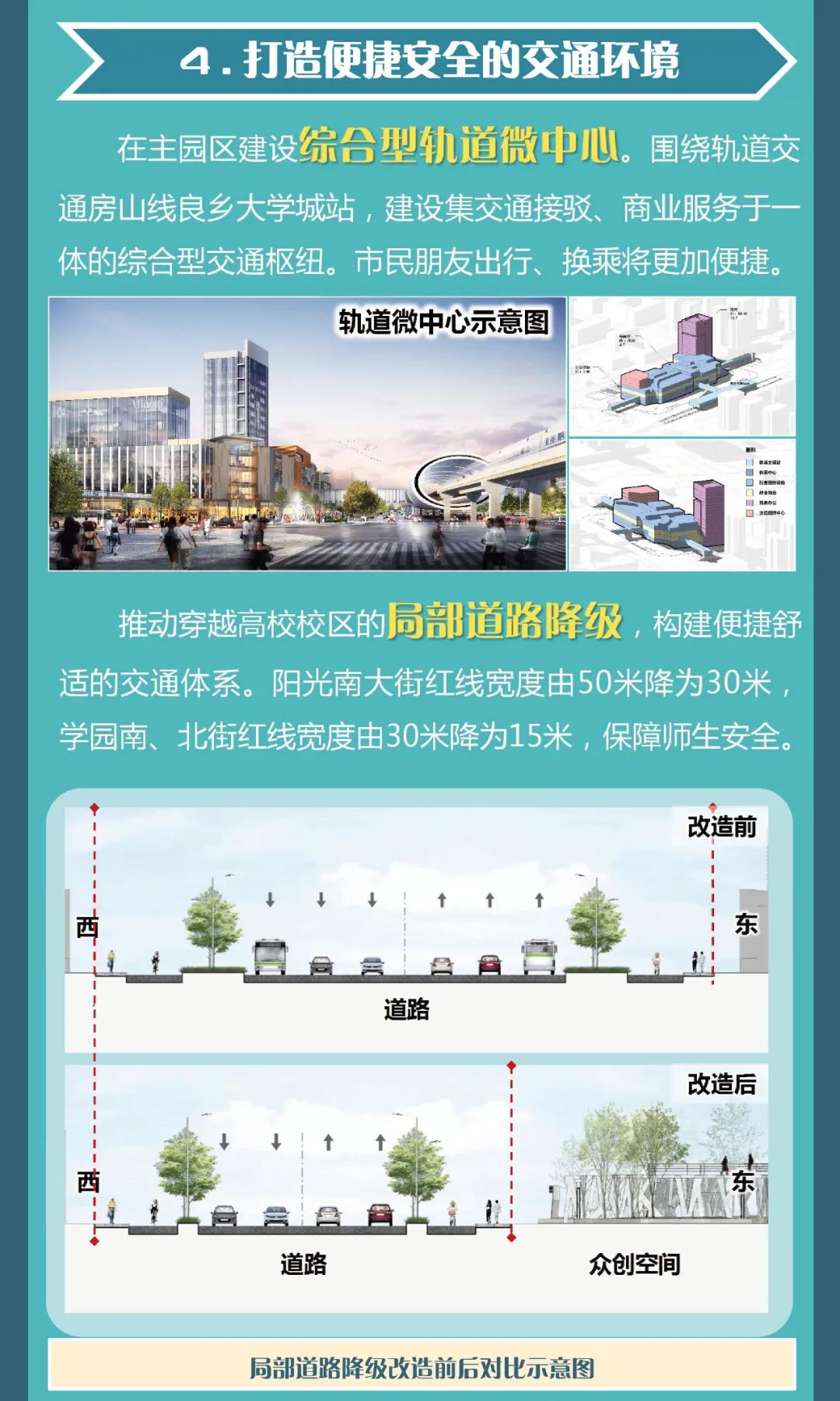 一图读懂 | 良乡大学城控规批复