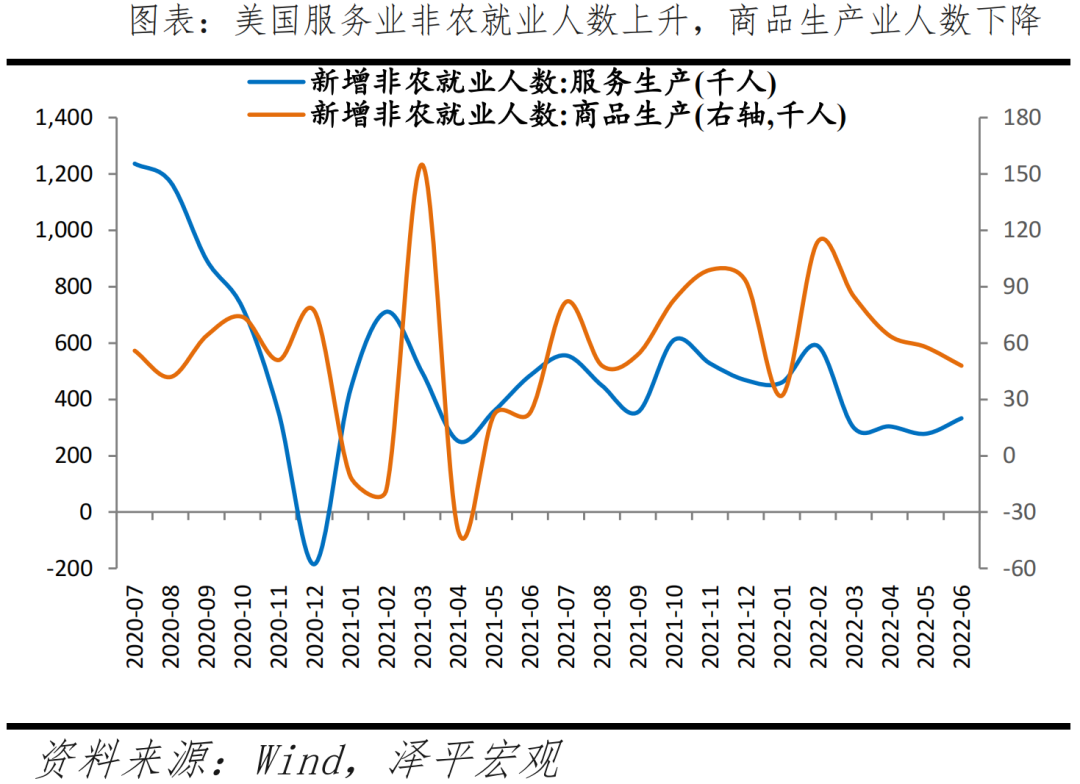 美国经济怎么样?——7月美联储议息会议点评 美国经济怎么样?——7月美联储议息会议点评