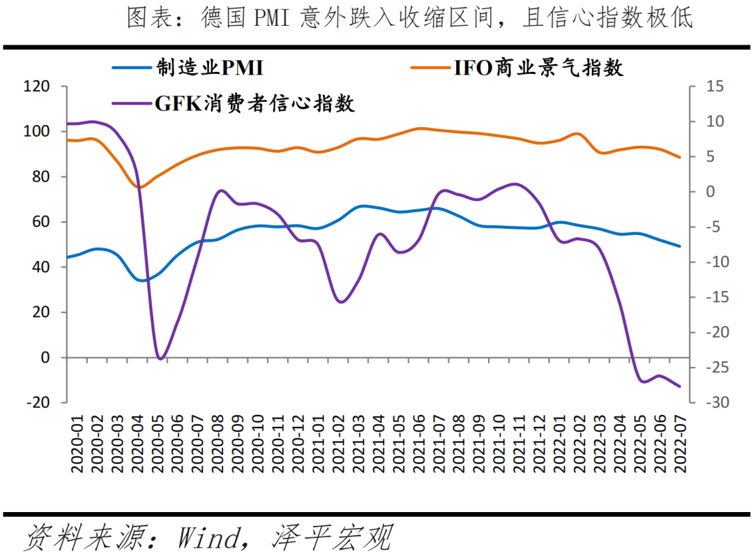 美国经济怎么样?——7月美联储议息会议点评 美国经济怎么样?——7月美联储议息会议点评