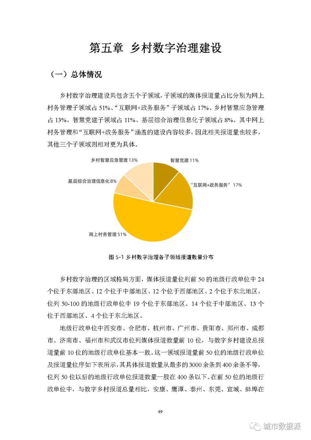 【报告分享】如何利用媒体大数据评估中国数字乡村建设进展? 丨城市数据派 【报告分享】如何利用媒体大数据评估中国数字乡村建设进展? 丨城市数据派
