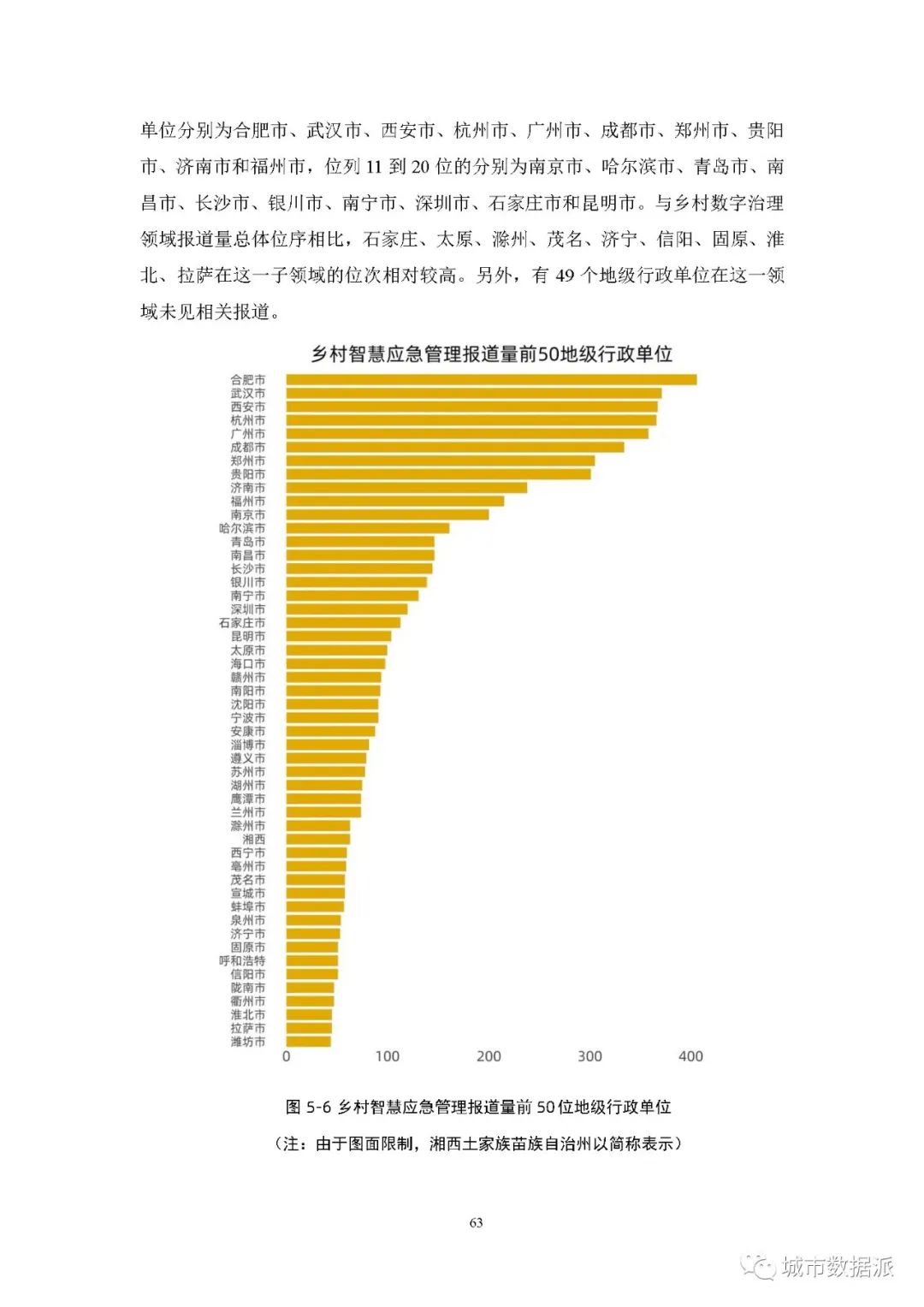 【报告分享】如何利用媒体大数据评估中国数字乡村建设进展? 丨城市数据派 【报告分享】如何利用媒体大数据评估中国数字乡村建设进展? 丨城市数据派