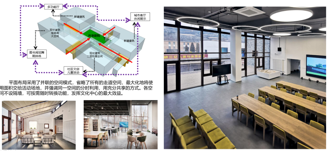 石景山区冬奥社区城市更新项目 | 北京城市更新“优秀案例”