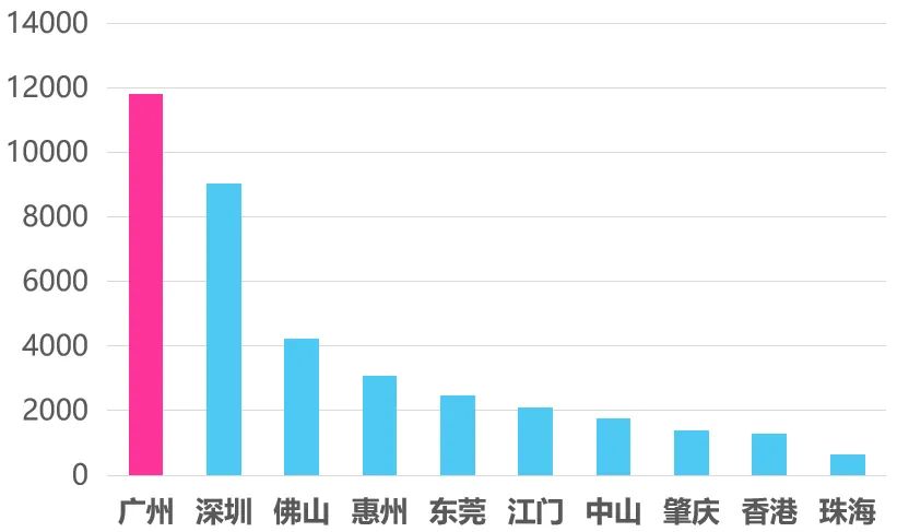 规划师解密,广州“吃货之城”是怎样炼成的? 规划师解密,广州“吃货之城”是怎样炼成的?