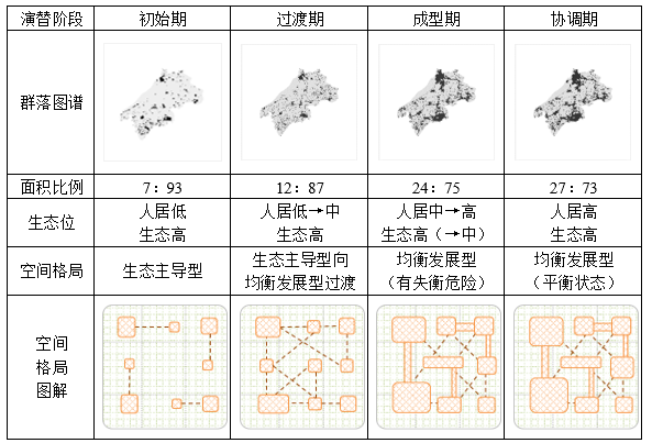 长三角地区小城镇群落的空间格局及其演替——基于环淀山湖地区的案例研究 长三角地区小城镇群落的空间格局及其演替——基于环淀山湖地区的案例研究