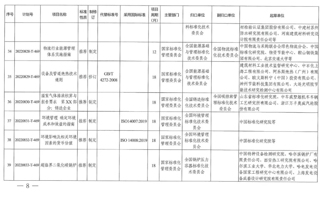 2022碳达峰碳中和国家标准专项计划发布
