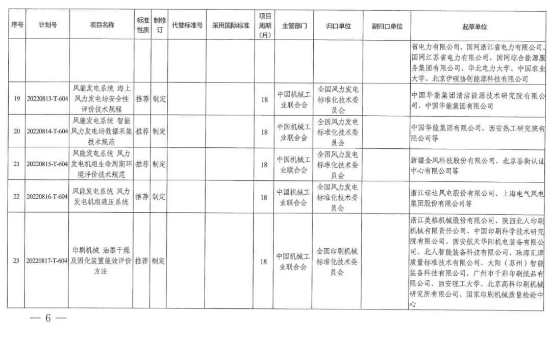 2022碳达峰碳中和国家标准专项计划发布