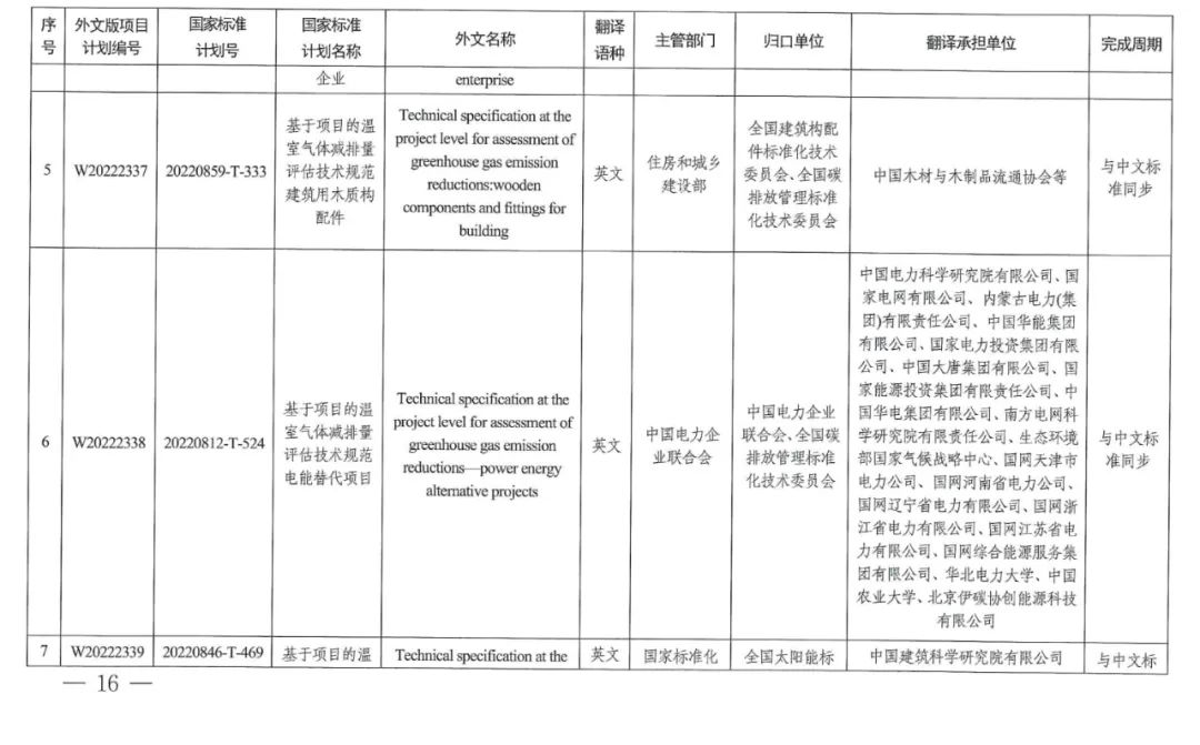 2022碳达峰碳中和国家标准专项计划发布