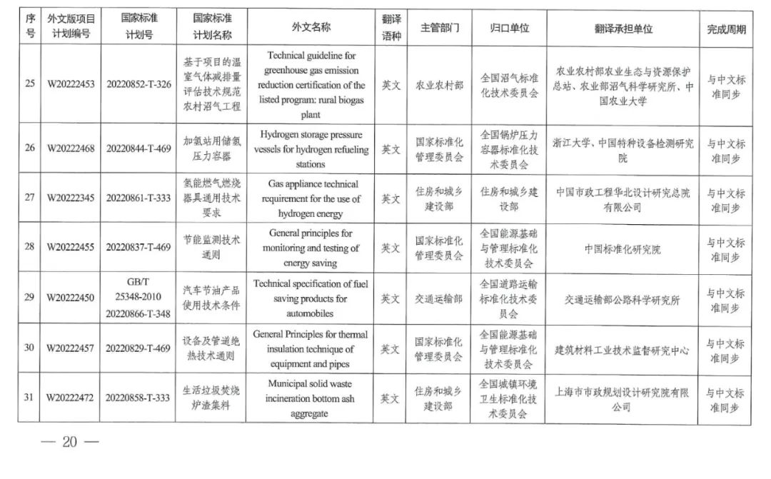2022碳达峰碳中和国家标准专项计划发布