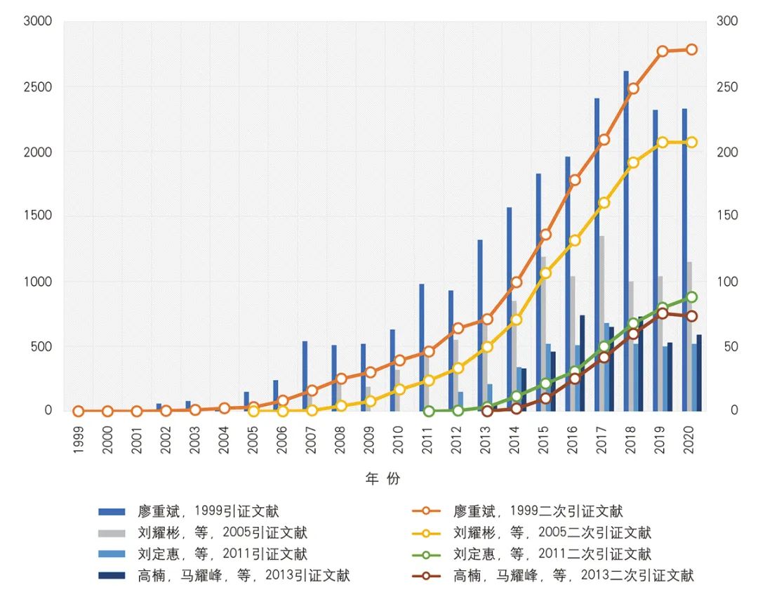 【文章导读】城市规划中的“耦合研究”溯源及误区辨析 【文章导读】城市规划中的“耦合研究”溯源及误区辨析