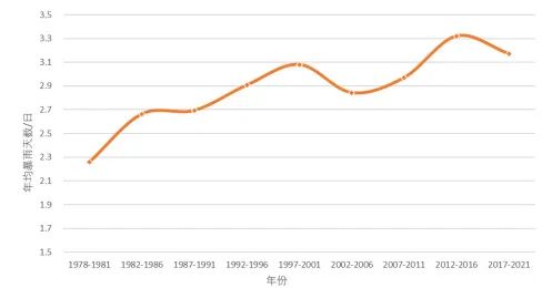 《中国县域人居环境气象评估报告》发布 《中国县域人居环境气象评估报告》发布