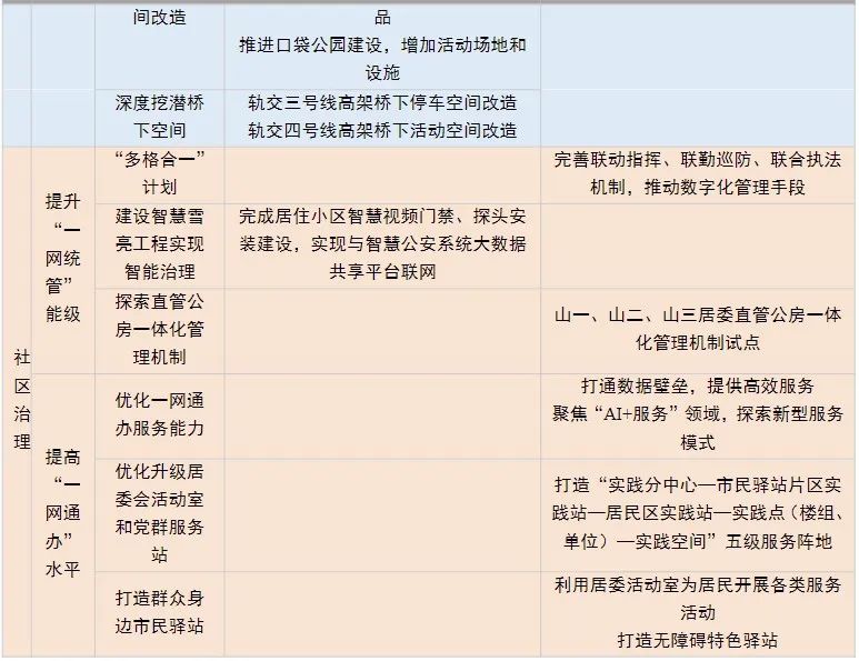 年会论文宣读 | 精细化治理视角下超大城市社区规划探索——以上海四川北路街道社区规划为例